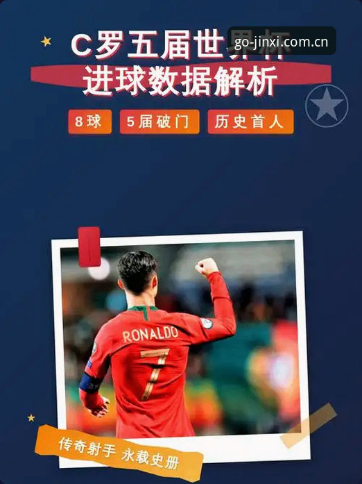 揭秘杨鸣犀利点评背后：C罗压力究竟从何而来？世界杯前锋集体爆发是偶然还是必然？